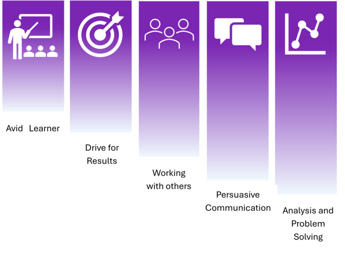 Our Values and Attributes