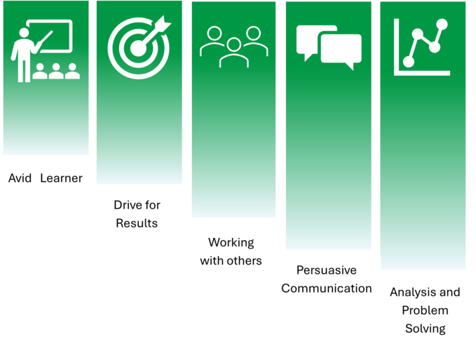 Our Values and Attributes