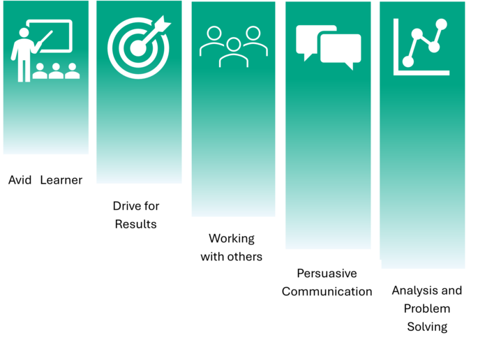 Our Values and Attributes